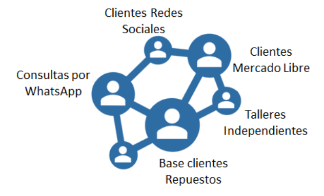 gestion de campañas