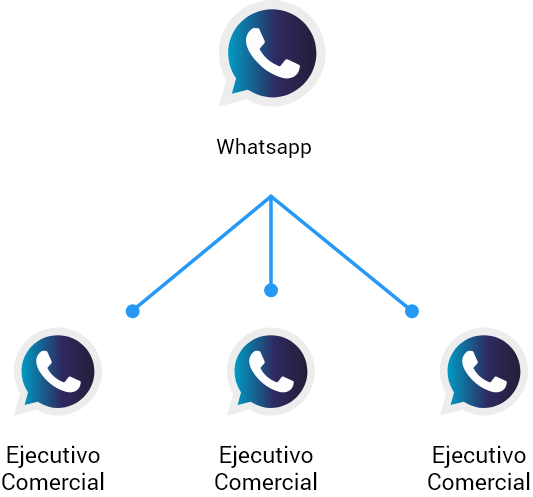 gestion de campañas